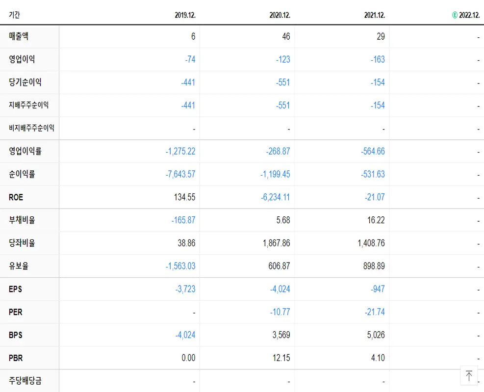 고바이오랩 재무제표