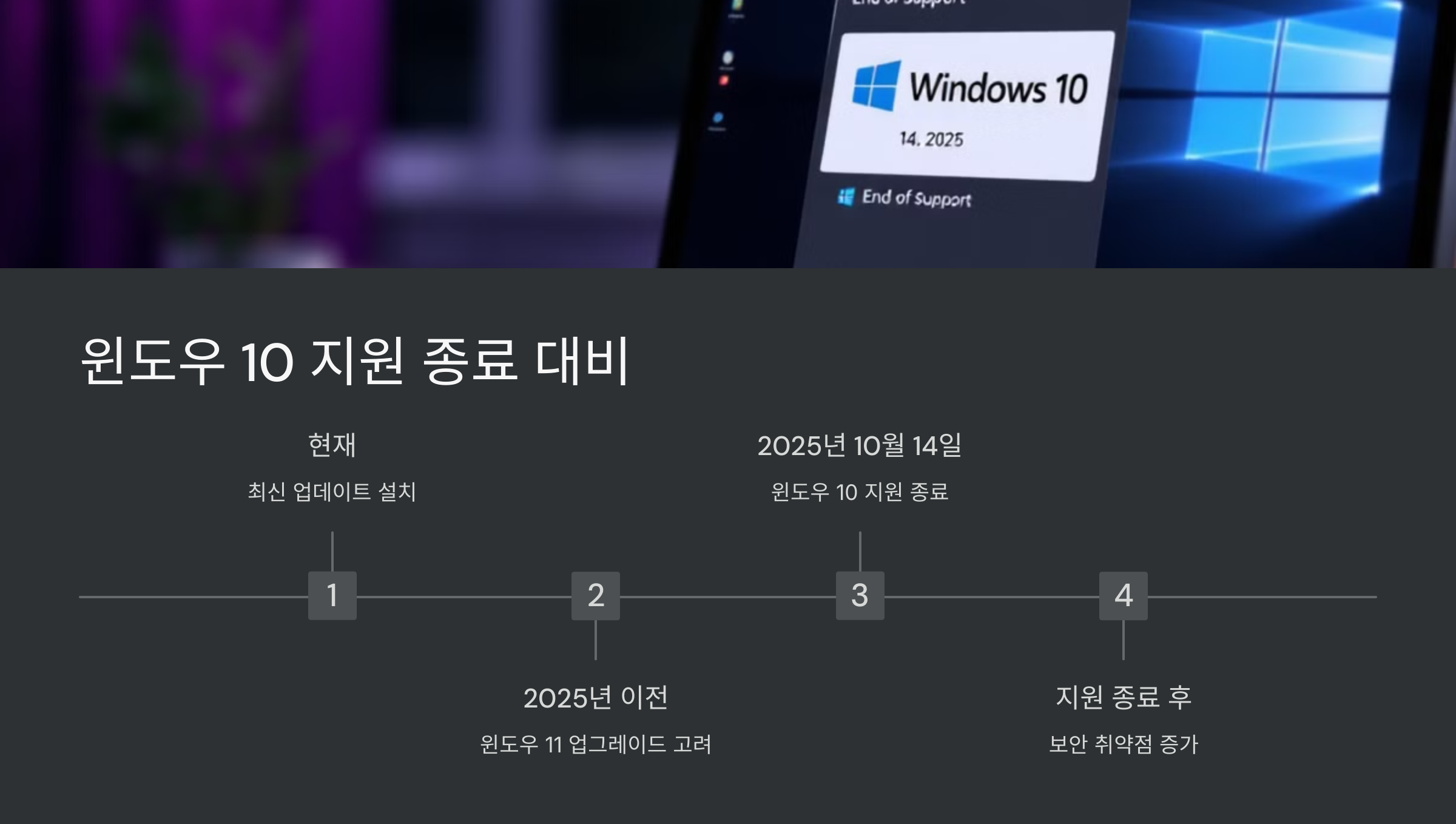 지원종료대비