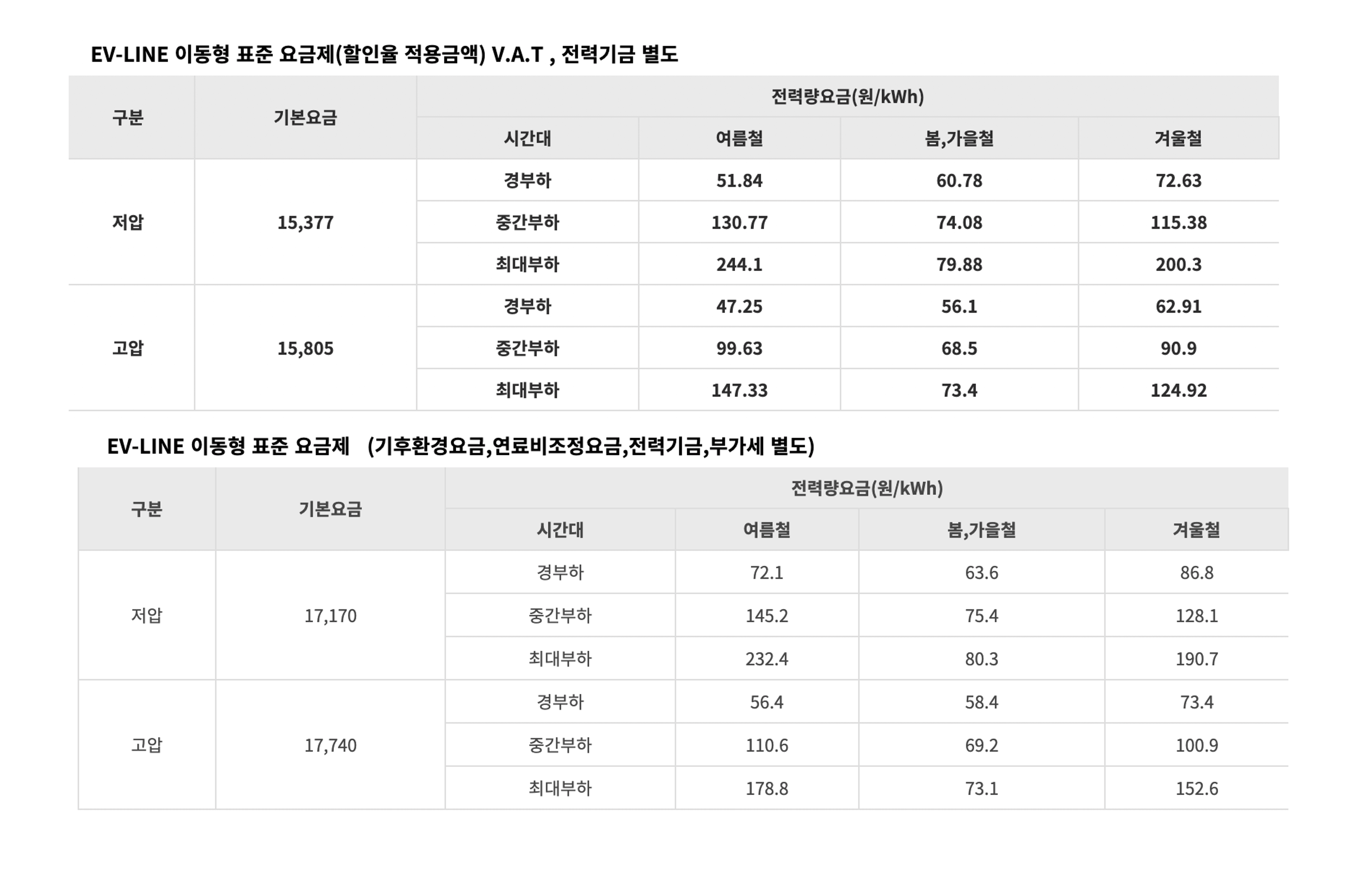 기존-요금-인상된-요금