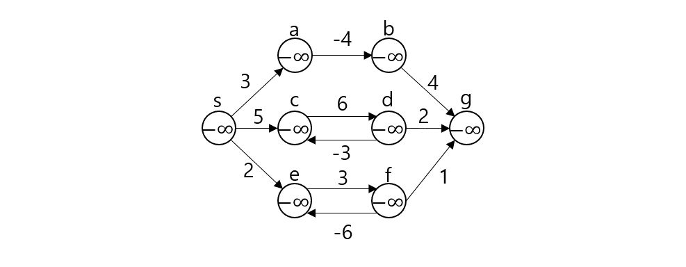 Algorithm_Bellman-Ford_Algorithm_011