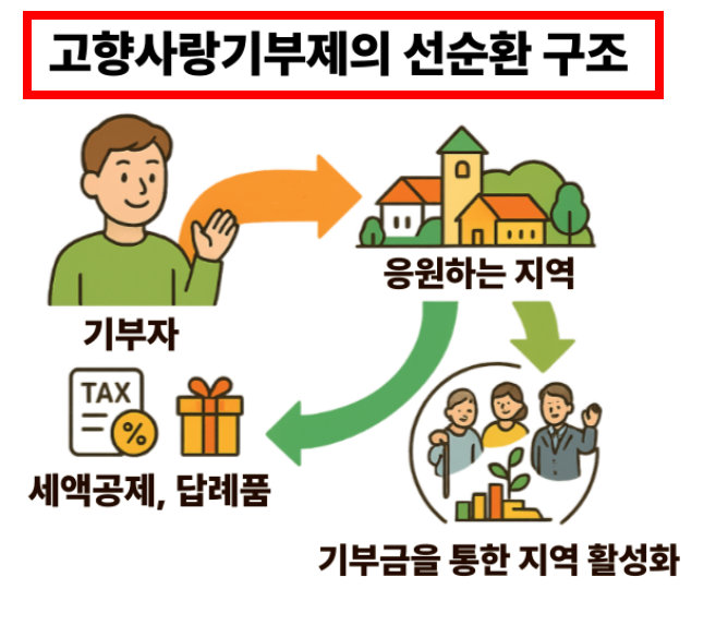 국가건강검진 대상자 조회 사이트 안내