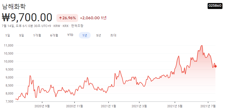 암모니아-관련주 암모니아-관련주