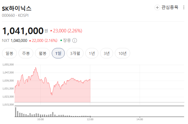 하이닉스