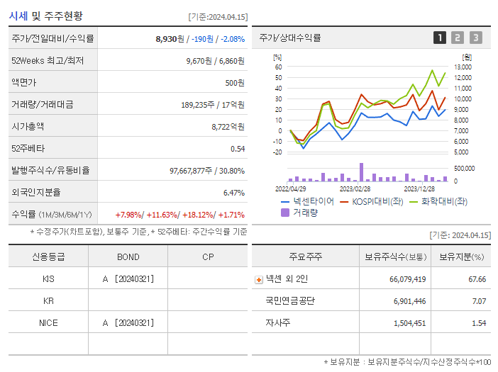 넥센타이어_기업개요