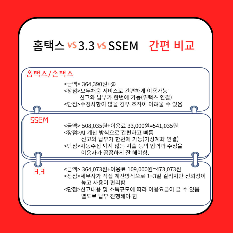 종합소득세 신고앱(손택스, 3.3, SSEM) 비교