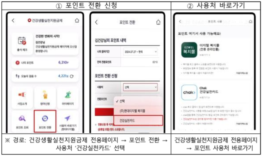 예방이 치료다: 만성질환을 막는 국가 전략, 건강생활실천지원금제도 최대 6만원