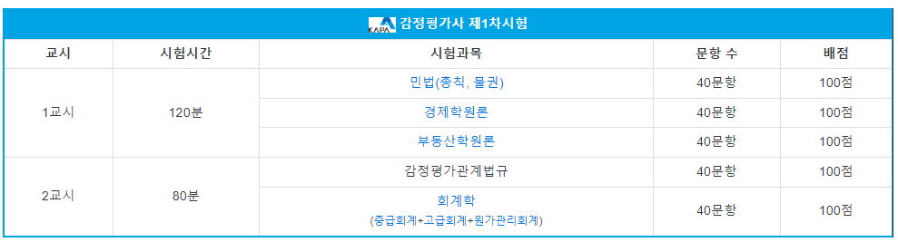 감정평가사-1차시험