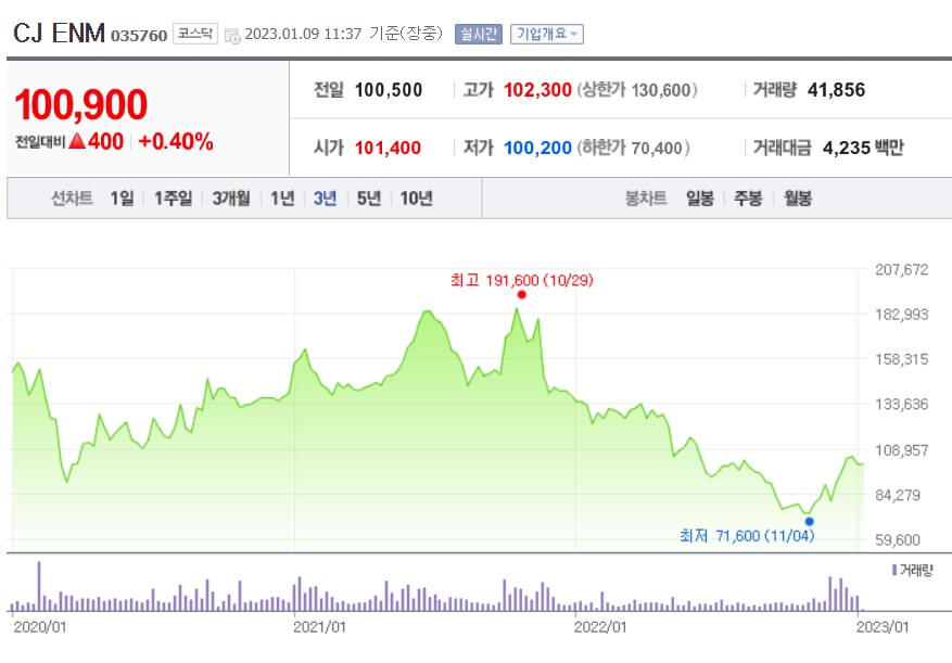 더글로리 관련주