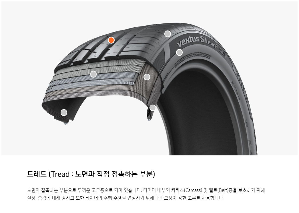 타이어의 구조별 명칭과 기능