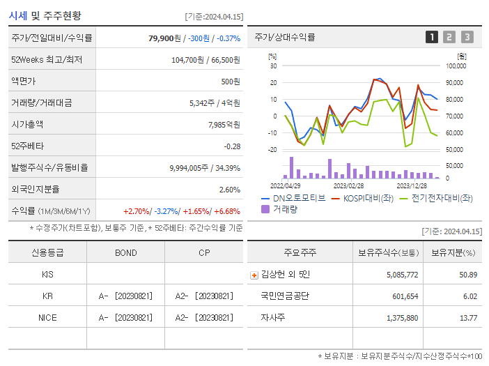 DN오토모티브_기업개요