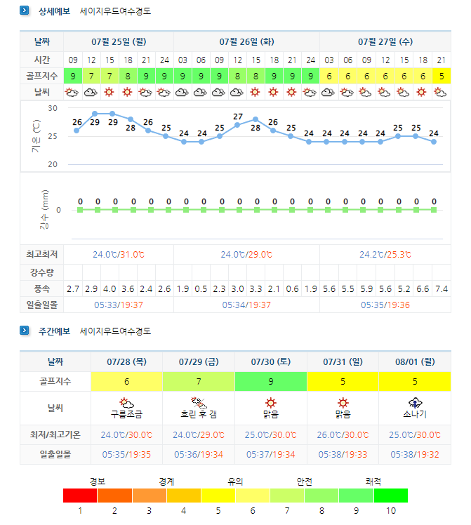 세이지우드-여수경도CC-골프장-날씨