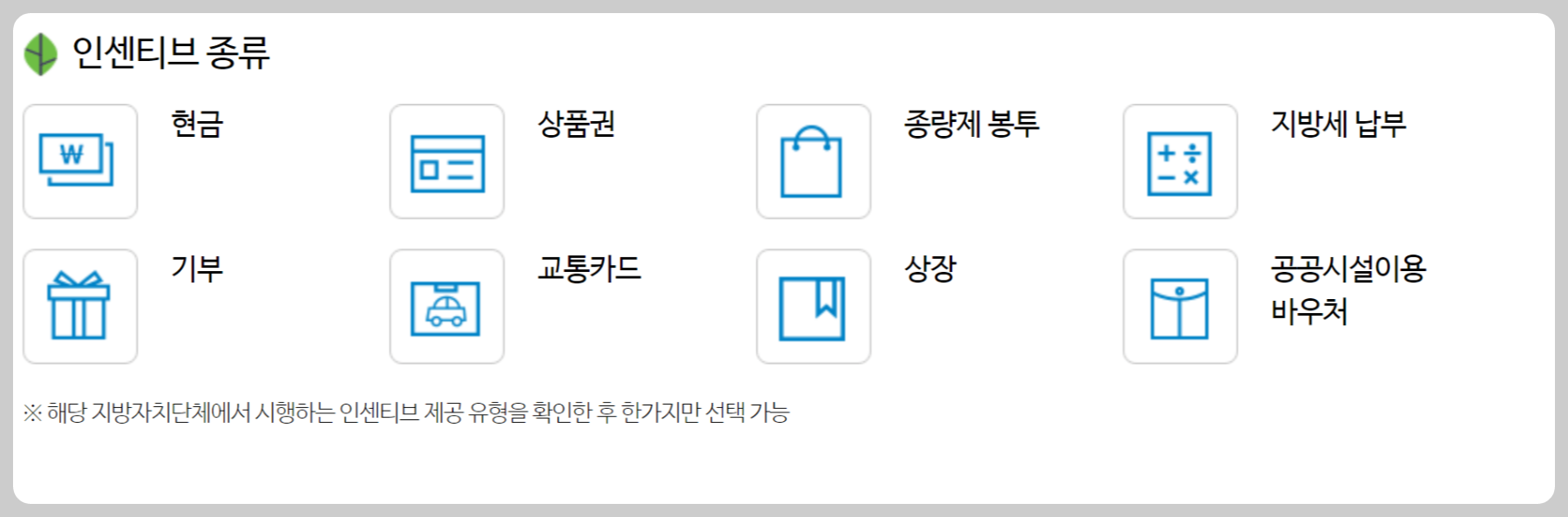 탄소중립포인트 에너지 아낀만큼 돌려받는방법