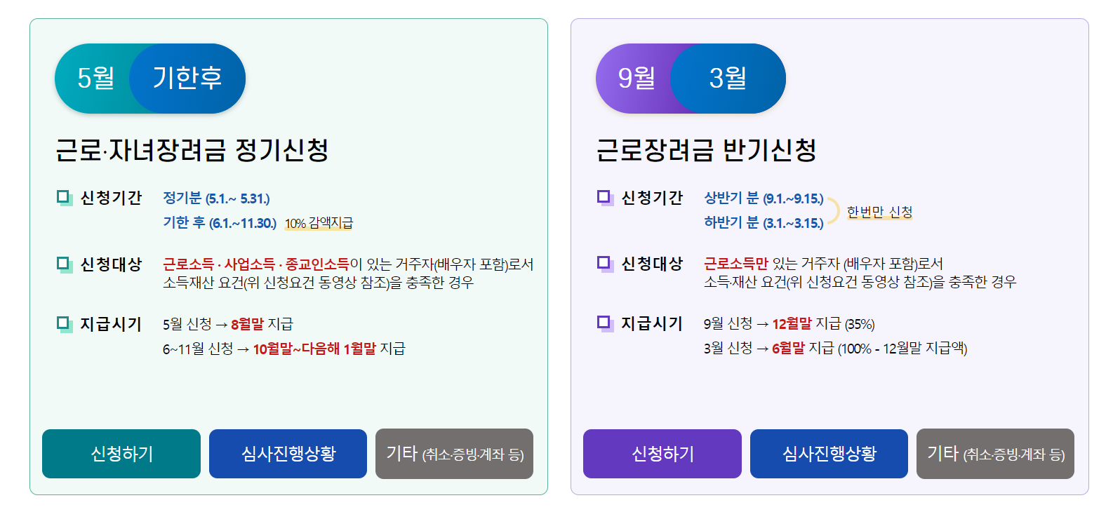 근로장려금 포털 메인 화면
