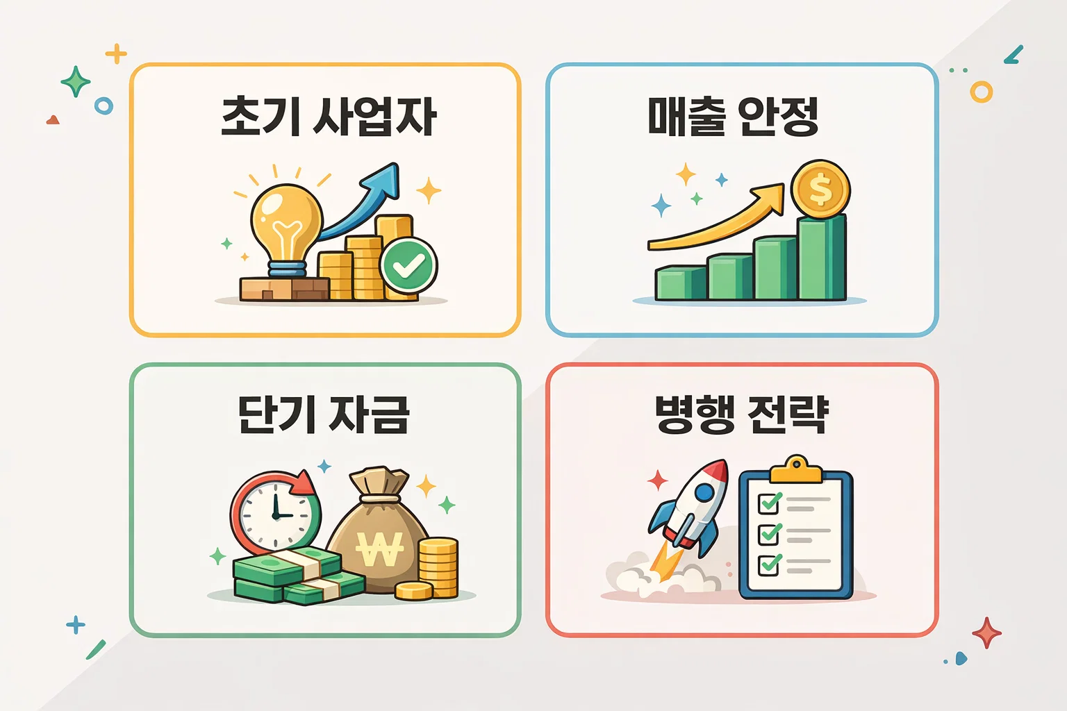 초기 사업자부터 매출 안정 단계별 단기자금 운용과 병행전략을 정리한 이미지