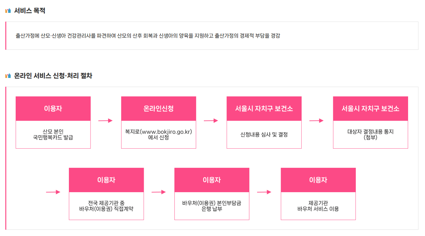 산모 신생아 건강 관리 지원