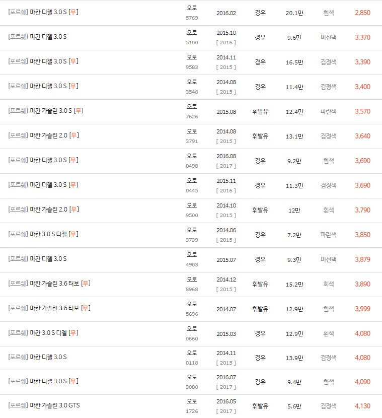 2014~2022년식 포르쉐 마칸 중고차 시세