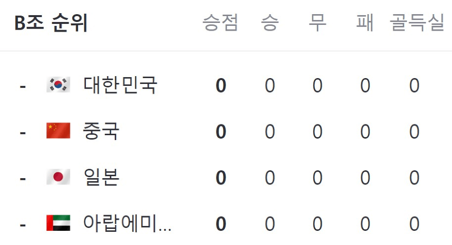 아시안컵-한국-B조