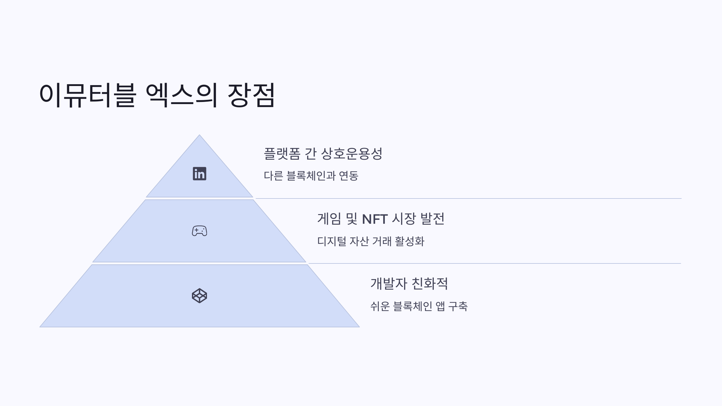 🌐이뮤터블엑스 (IMX) 코인: 투자 가치와 미래 전망