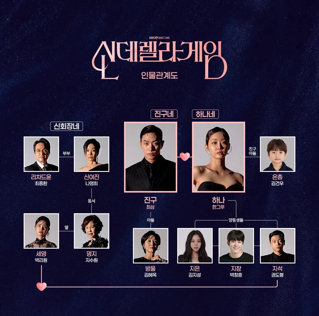 신데렐라게임의 인물관계도입니다.