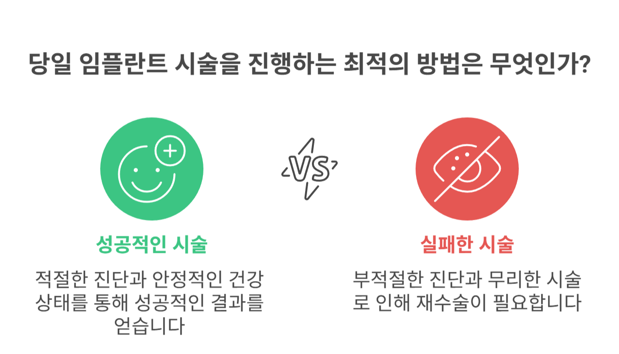 환자 후기 사례로 보는 실제 경험담