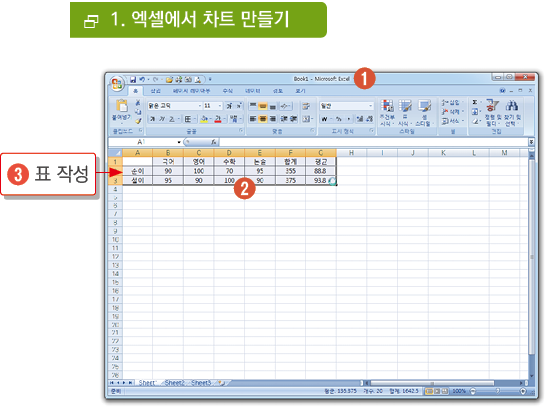 엑셀차트2