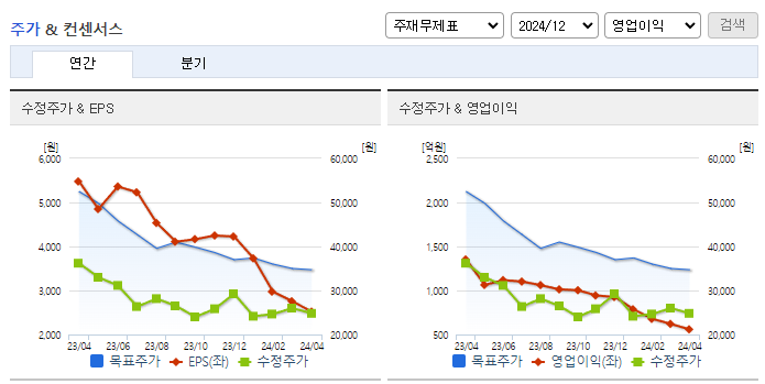 SBS_컨센서스