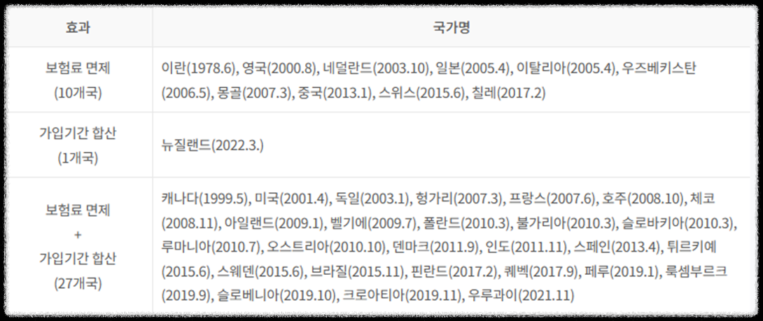 NPS국민연금의 모든 것 100문 100답_미납, 노령연금, 장애연금, 국민연금, 개인연금 공무원연금_국민연금제도, 기금운용