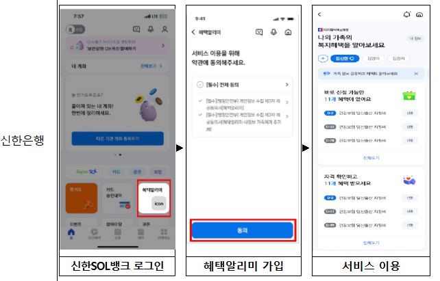 혜택알리미 다운로드 방법(이미지출처 : 행정안전부 홈페이지)