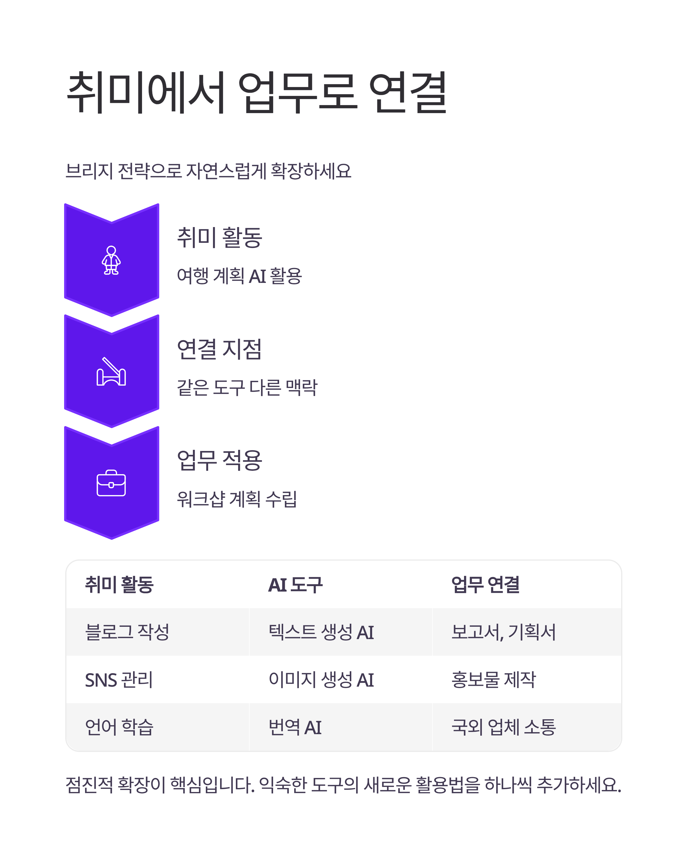 AI 강사를 위한 스마트 교수법