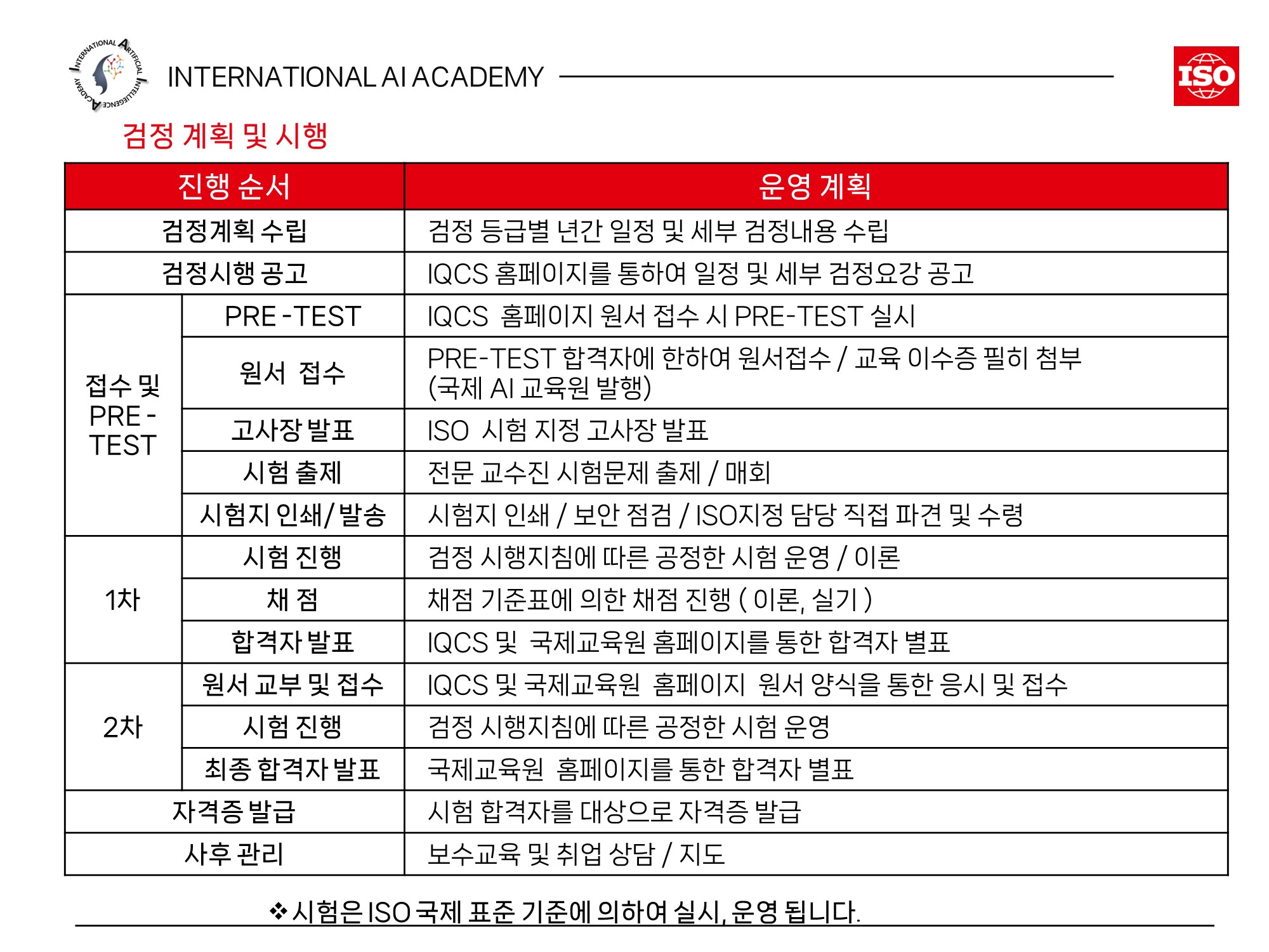 국제AI자격증:ISOI인공지능교육지도사검정절차