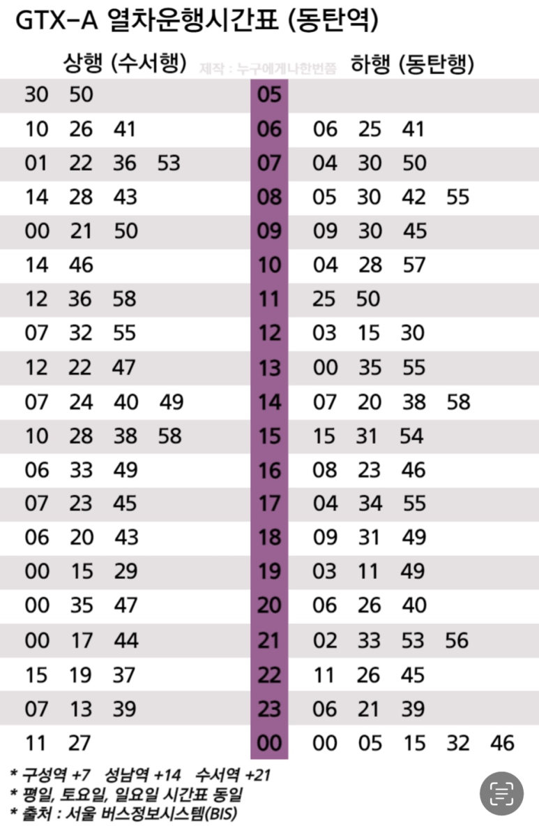 GTX-A 열차 운행시간표