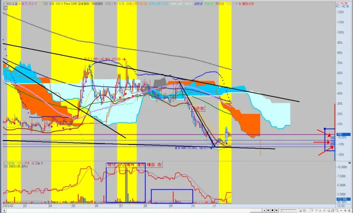 와이오엠-공략-차트