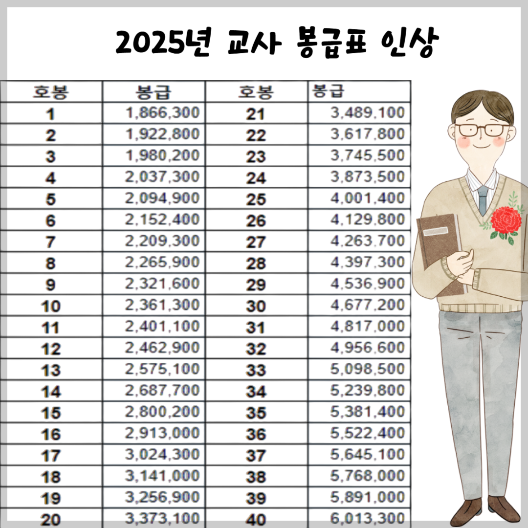 2025년 교사 봉급표
