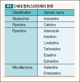 지르텍 복용법