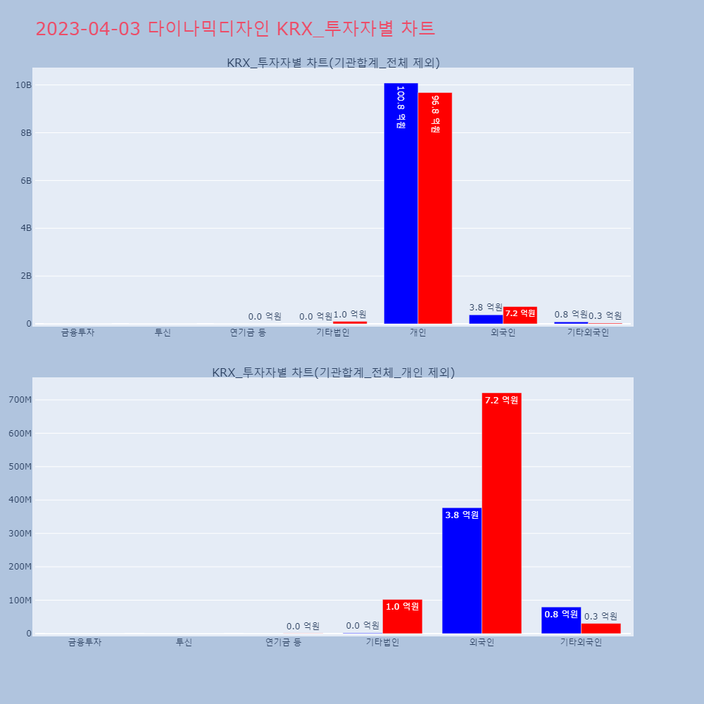 다이나믹디자인_KRX_투자자별_차트