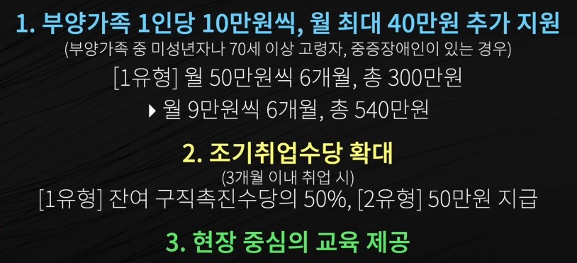 2023년 정부지원금 신청자격, 대상자 에너지바우처, 평생교육 바우처, 농식품 바우처, 기저귀 바우처, 분유바우처 지원금