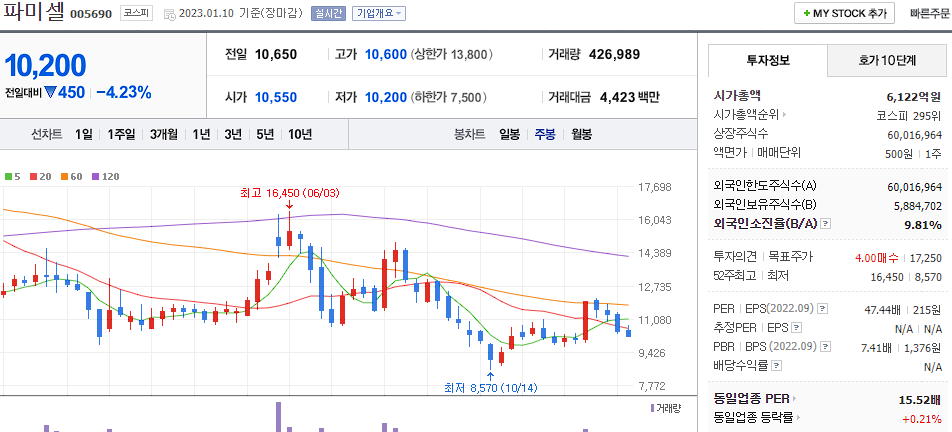 파미셀