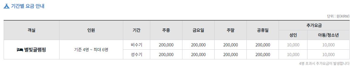 별빛 글램핑