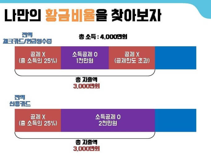 신용카드 활용법