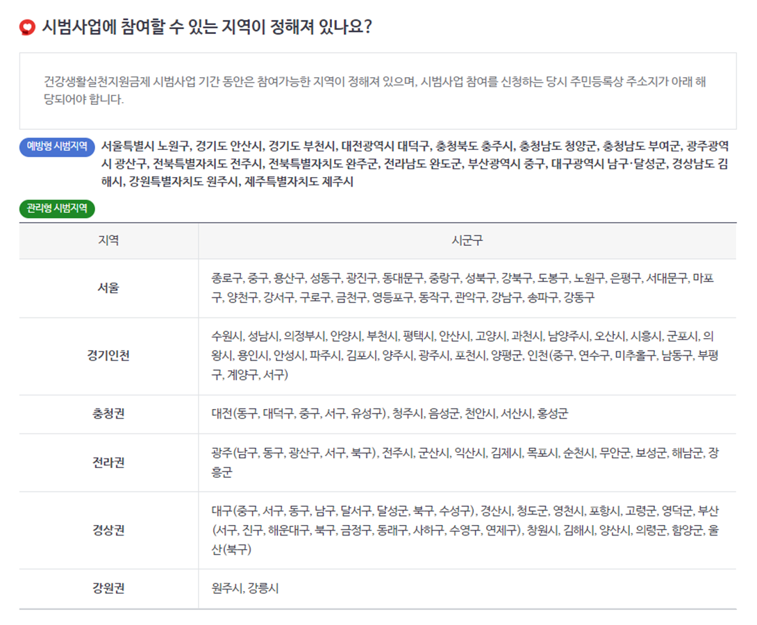 출처: 국민건강보험 - 해당 시범지역