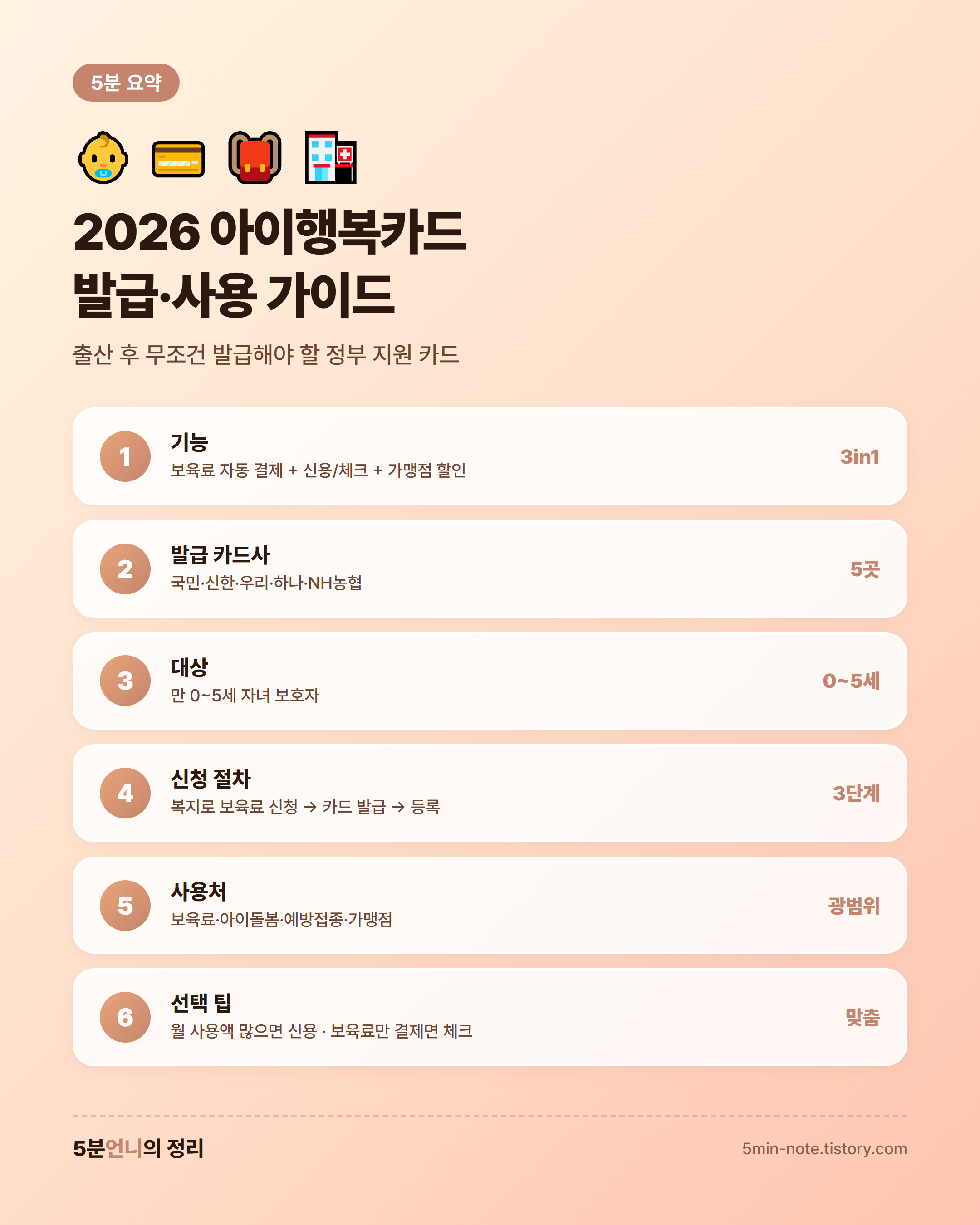 아이행복카드 신청&middot;사용처 2026 - 보육료&middot;아이돌봄&middot;전국 가맹점 100% 활용법 5분 요약 인포그래픽