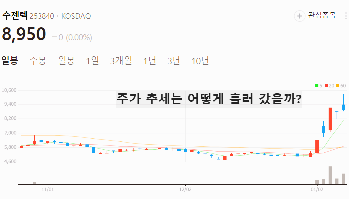 유리기판 관련주 대장주 테마주 주식 TOP10