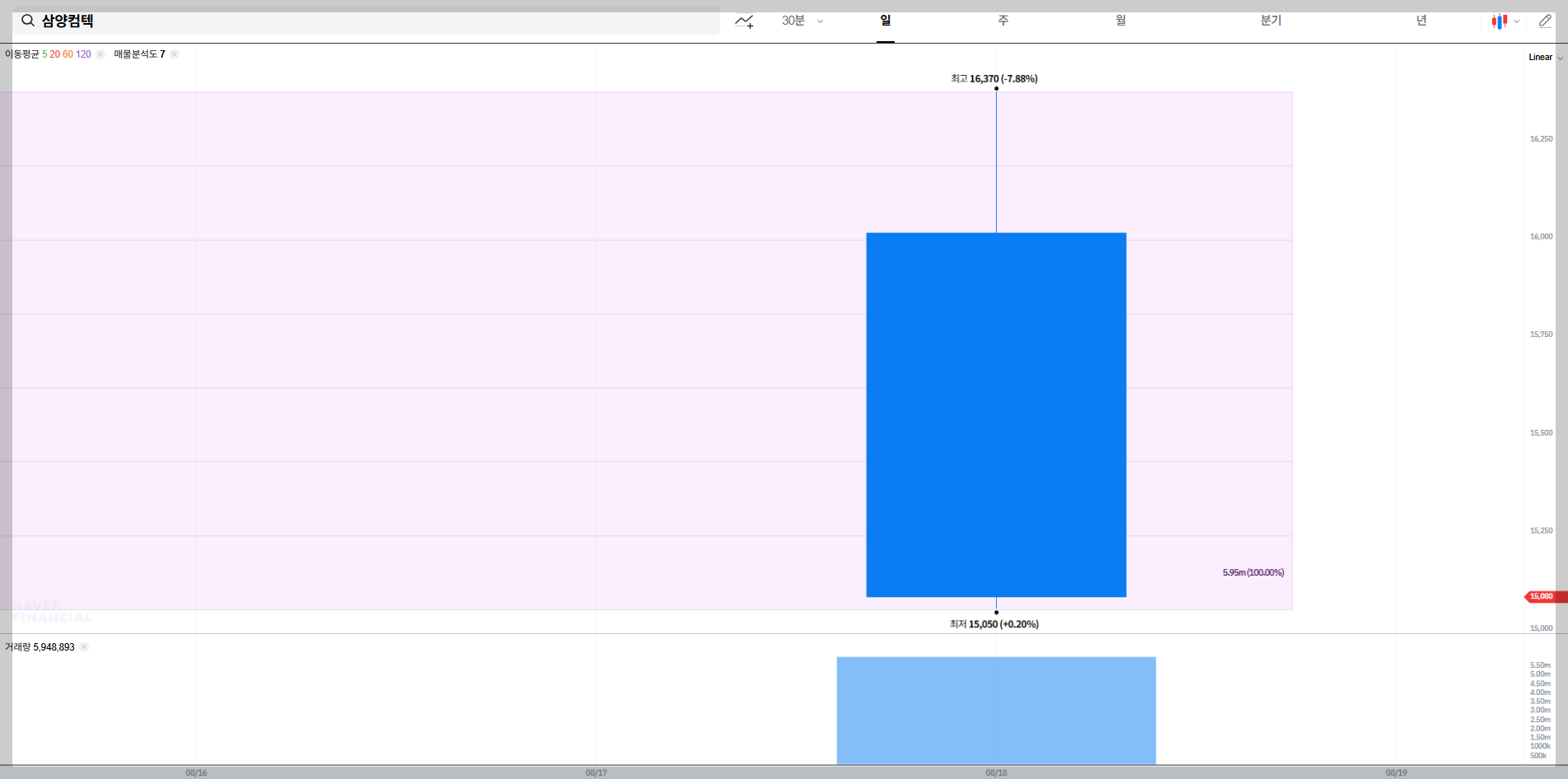삼양컴텍 현재 주가 차트