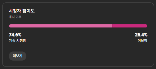 유튜브 채널 스튜디오에서 볼 수 있는 시청자 참여도