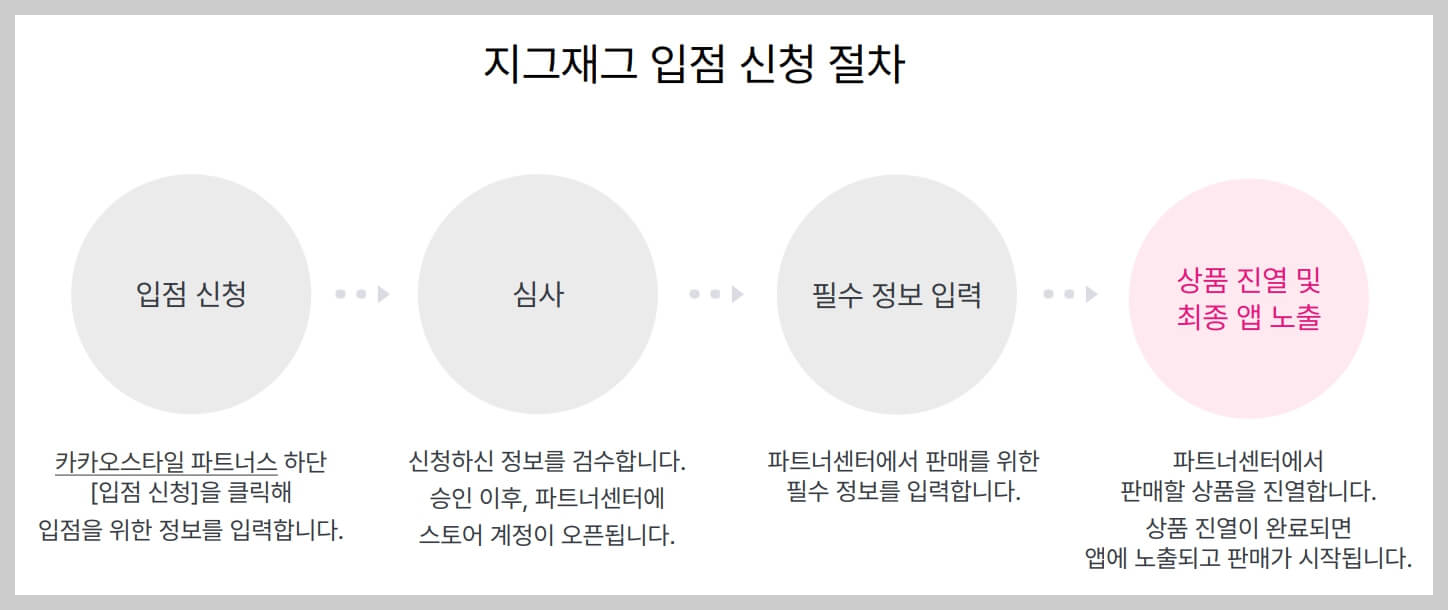 [지그재그] 카카오 스타일 파트너 센터 입점 신청 방법