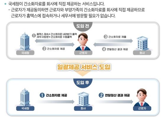 2025년도 연말정산 일괄제공 서비스2