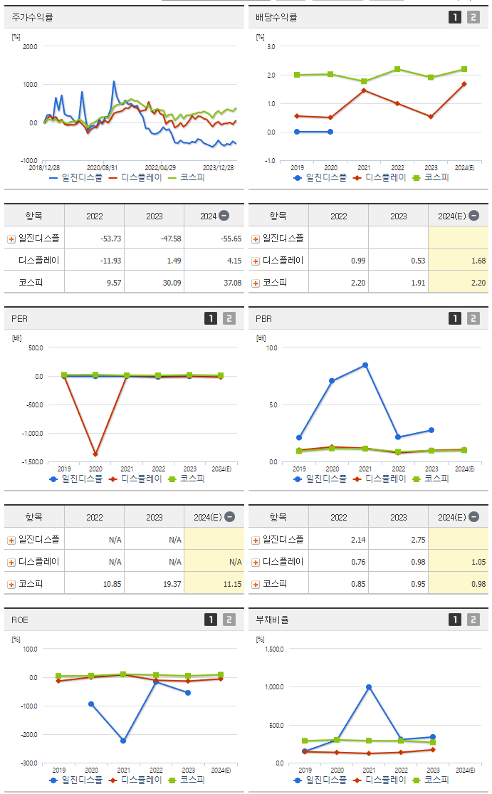 일진디스플_섹터분석