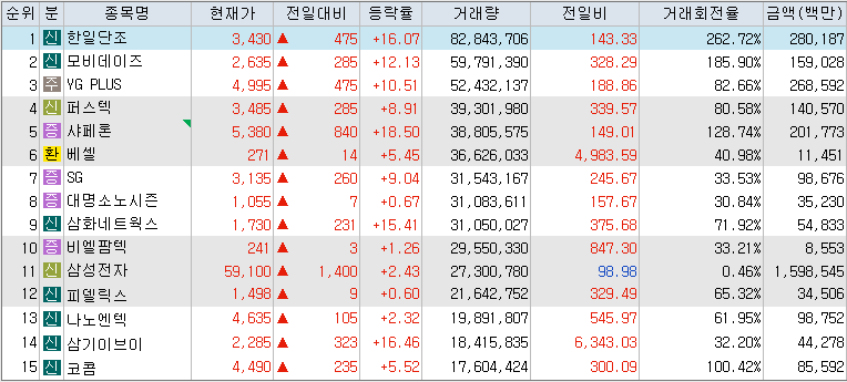 10월-23일-거래량-상위-종목-리스트-캡처-이미지