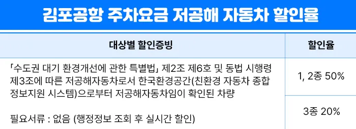 김포공항 주차요금 할인 방법