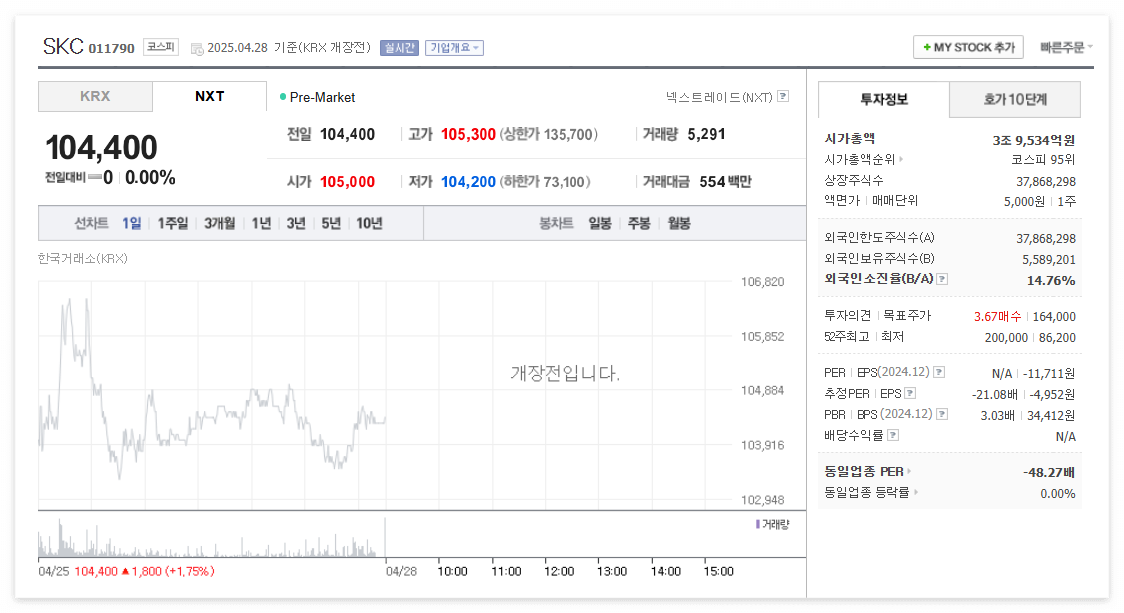 SKC 주가 주식 전망